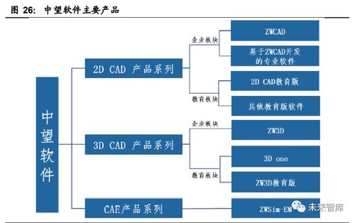 工業(yè)軟件行業(yè)深度報(bào)告 國產(chǎn)工業(yè)軟件的機(jī)遇和挑戰(zhàn)