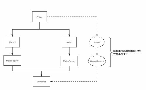 java設(shè)計模式 工廠模式 圖文 代碼示例 通俗易懂