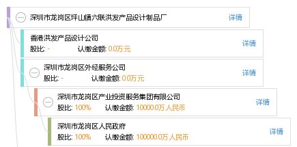 深圳市龍崗區(qū)坪山鎮(zhèn)六聯(lián)洪發(fā)產(chǎn)品設(shè)計制品廠